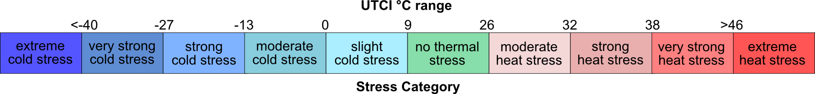 UTCI Scale Explanation