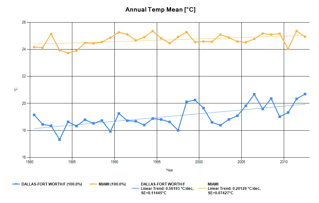 Wind Speed Comparison Chart